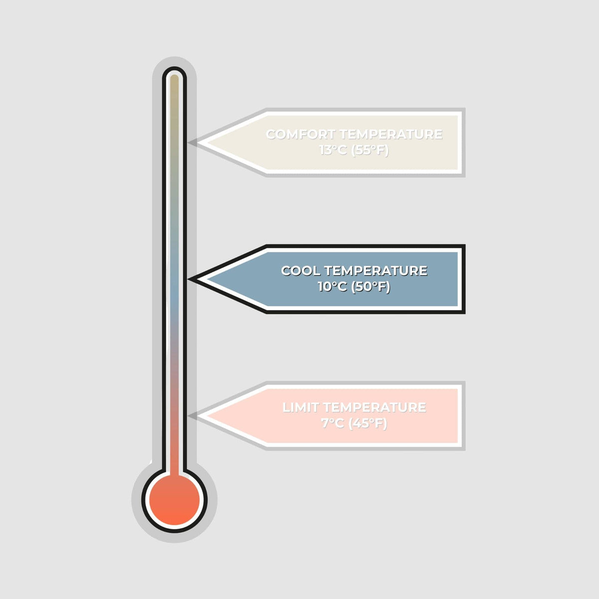 VOITED Mini Traveler Cream Indoor / Outdoor Camping Blanket - Trailbound Blankets VOITED 