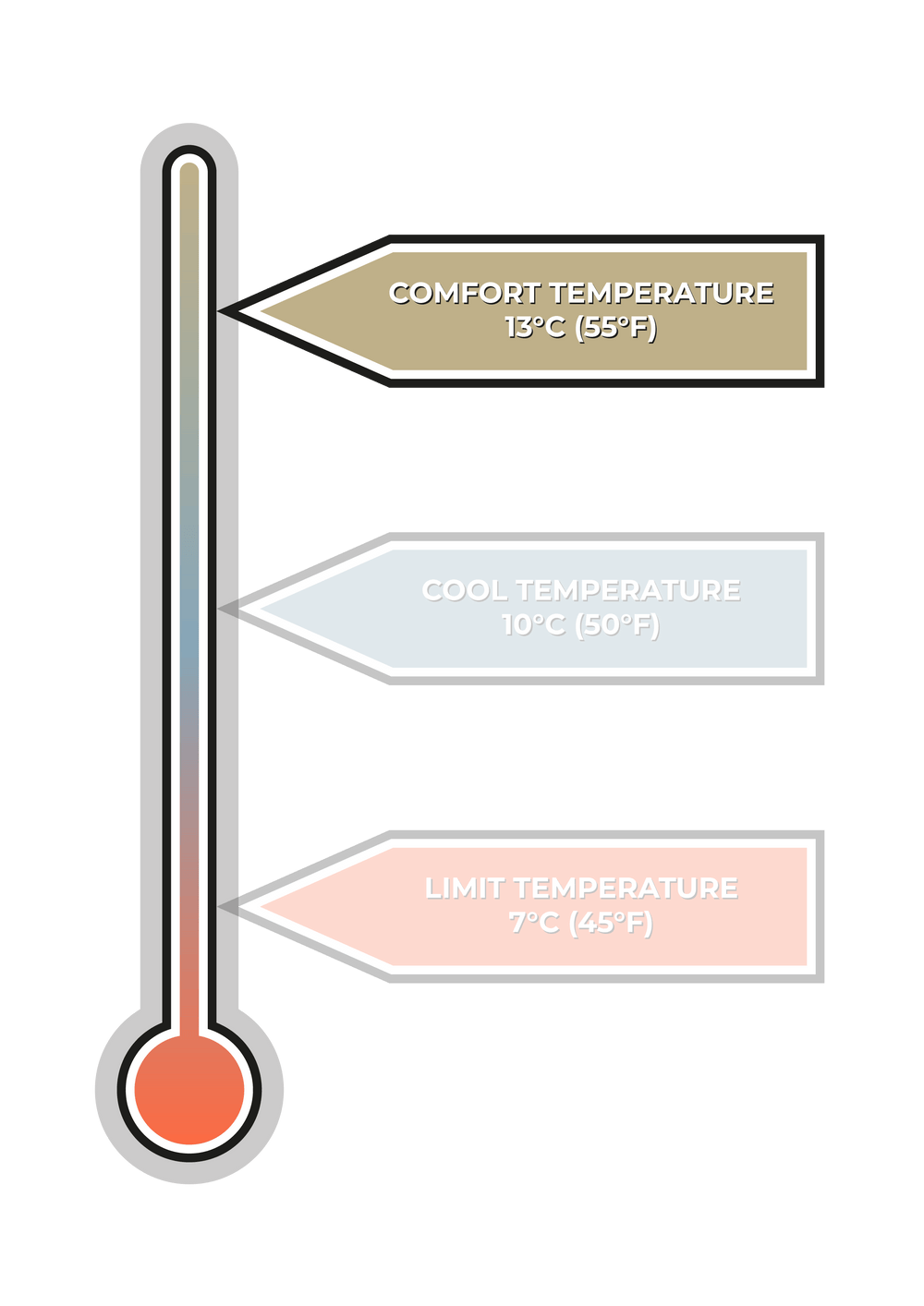 
VOITED Couverture de camping extérieure en Ripstop recyclé - Cheeckers

